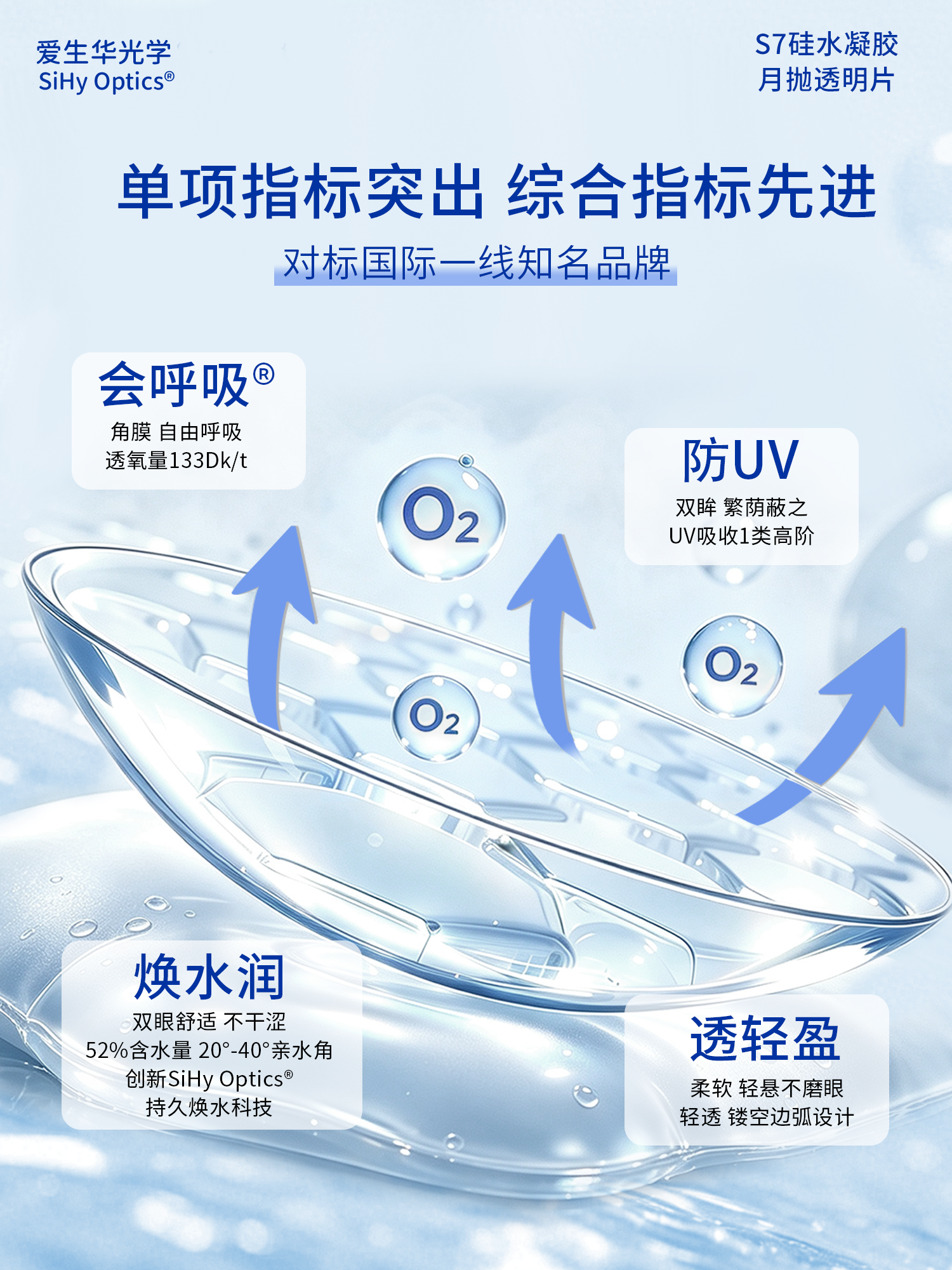 懂行人才知道！好硅水凝胶绝不止高含水
